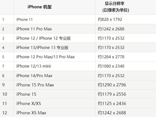 苹青松路街道果维修分享iPhone主屏幕壁纸显得模糊怎么办