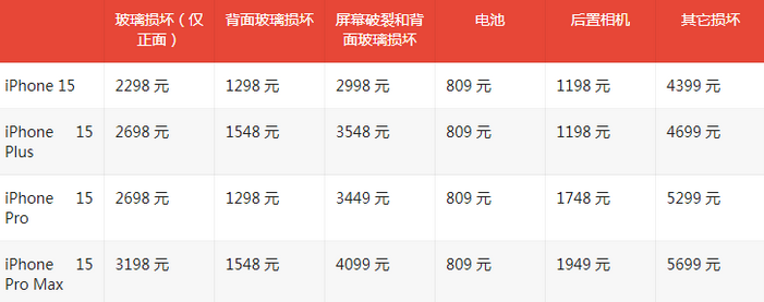 青松路街道苹果15维修站中心分享修iPhone15划算吗